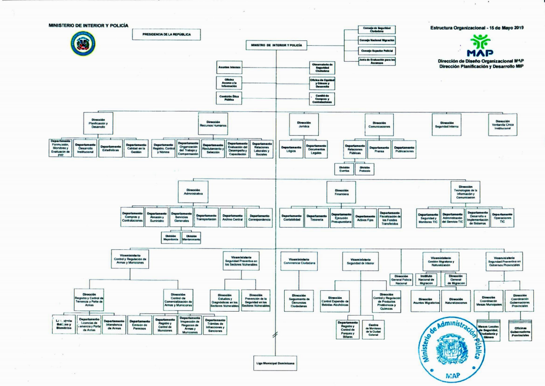 Estructura